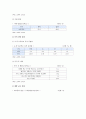 초등학교 학교폭력 특징과 실태 및 학교폭력 예방을 위한 교사의 지도방안 8페이지
