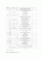 성인간호학 류마티스 관절염 케이스 스터디 Reumatoid Arthritis case study 13페이지