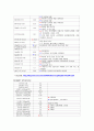 성인간호학 류마티스 관절염 케이스 스터디 Reumatoid Arthritis case study 29페이지