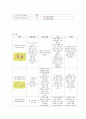 성인간호학 류마티스 관절염 케이스 스터디 Reumatoid Arthritis case study 30페이지