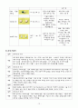 성인간호학 갑상선암 케이스 스터디 case study 15페이지