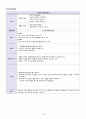 성인간호학 갑상선암 케이스 스터디 case study 18페이지