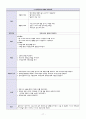 성인간호학 갑상선암 케이스 스터디 case study 19페이지
