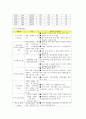 성인간호학 폐렴 케이스 스터디 case study 8페이지