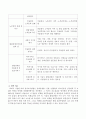 발달장애인을 대상으로 복지서비스를 제공한 후 서비스 이용자에게 만족도 조사를 실시하여 서비스의 향후 방향을 결정하고자 할 때 어떠한 방법으로 조사를 실시하는 것이 좋은지 그리고 그 3페이지