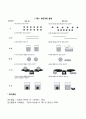 감각운동기(Sensory motor period)와 전조작기(Preoperational period)의 특징을 예를 들어 설명하시오 7페이지