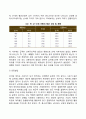 [청소년기 발달특성] 청소년기 신체발달, 정서발달, 인지발달, 자아정체감발달, 사회성 발달의 특징 4페이지