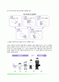 [아동발달] 발달(development)의 개념과 원리, 발달의 과정(발달단계와 발달과업) 5페이지