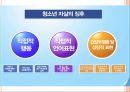 청소년자살에 대하여.pptx 19페이지