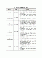 피아제의 인지발달이론의 주요개념 인지발달단계 사회복지실천과의 연관성 5페이지