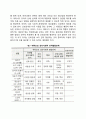 [심리사회이론] 에릭슨(Erikson)의 심리사회적 발달이론 - 심리사회이론의 인간관 기본가정 주요개념 심리사회적 발달단계 에릭슨 이론의 평가 6페이지