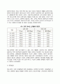 [청소년기 발달특성] 청소년기 신체운동발달, 인지발달, 자아정체성 발달, 사회성 발달의 특징 4페이지