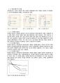 전동기 및 발전기의 원리와 구성요소에 대한 특성 3페이지