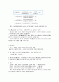 행복한 삶과 가족 - 중간고사 정리 6페이지