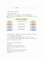 행복한 삶과 가족 - 기말고사 정리 41페이지