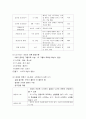 행복한 삶과 가족 - 기말고사 정리 48페이지