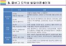 콜버그(Kohlberg) 도덕발달 이론 VS 가드너(Gardner)의 다중지능 이론에 대한 정리 및 교육적 시사점 [콜버그가드너도덕발달다중지능다중지능이론도덕발달 6단계콜버그 교육가드너 교육].pptx 9페이지
