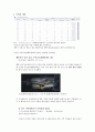 문화예술 창작활동 지원과 문화예술의 접근성 제고 지원을 위한 기획서 4페이지