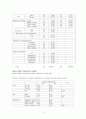 보호자의 태도가  불치 환자의 적응에 미치는 영향 9페이지