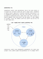 생태체계이론(Ecosystem theory)의 구성 1페이지