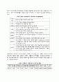 영아기 인지발달, 언어발달 특징 5페이지