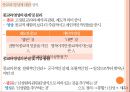 인간 덕목,분류체계 개발,긍정심리학,Sternbern의 균형이론,SOC 모델,SOC 모델의 한계,덕목과 도덕성,종교와 영성 - Positive Psychology.pptx 10페이지