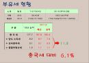 부자들만의 세금,부유세 개념,부유세현황,부유세의 효과,세계의 부유세,부유세의 한계 - 부자들만의 세금, 부유세에 대해서
.pptx 8페이지