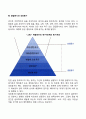 매슬로우(Abraham Harold Maslow)의 욕구위계이론(주요개념, 욕구단계, 결핍동기와 성장동기) 5페이지