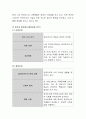 위기개입이 필요한 대상을 선정하고 필요한 이유에 대하여 설명하고 위기개입이론을 기반으로 하는 개입프로그램을 만들어 보시오 3페이지