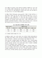 [청소년기 발달특징] 청소년기 신체발달 인지발달 심리사회적 발달의 특성 11페이지