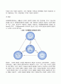 생태체계이론의 구성과 주요개념 6페이지