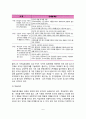 [유아기 사회정서발달] 유아의 사회적 행동의 발달 유아기 도덕성 발달 및 성역할 발달 놀이발달 6페이지
