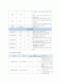 신생아 양수 흡인 케이스 4페이지