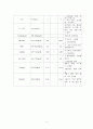 신생아 양수 흡인 케이스 6페이지