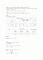 일반화학실험 시계반응 실험레포트 4페이지
