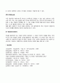 자아방어기제의 종류 4페이지