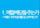 매월 배당(월세)를 주는 황금알 같은 미국 상장종목.pptx 14페이지