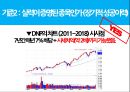 매월 배당(월세)를 주는 황금알 같은 미국 상장종목.pptx 21페이지
