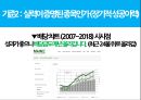 매월 배당(월세)를 주는 황금알 같은 미국 상장종목.pptx 29페이지