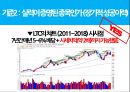 매월 배당(월세)를 주는 황금알 같은 미국 상장종목.pptx 35페이지