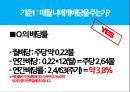 매월 배당(월세)를 주는 황금알 같은 미국 상장종목.pptx 40페이지