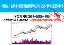 매월 배당(월세)를 주는 황금알 같은 미국 상장종목.pptx 42페이지