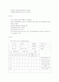 아동관찰및행동연구-레포트(행동특성관찰기록법시간중심관찰기록법의 차이를 예시와 함께 설명하라) 4페이지