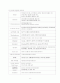 항노화 화장품에 대하여 6페이지