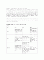 다문화 교육의 이해 - 다문화 교육을 위한 교수 학습프로그램 4페이지