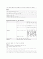 다문화 교육의 이해 - 다문화 교육을 위한 교수 학습프로그램 6페이지