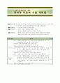 소설  ‘만세전’을 통한 국어과 다문화 수업 계획안 1페이지