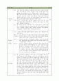 소설  ‘만세전’을 통한 국어과 다문화 수업 계획안 3페이지