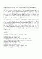 자기청취 강화 자기 강화 2페이지
