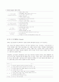 MMPI 및 SCT 실시 및 해석 7페이지